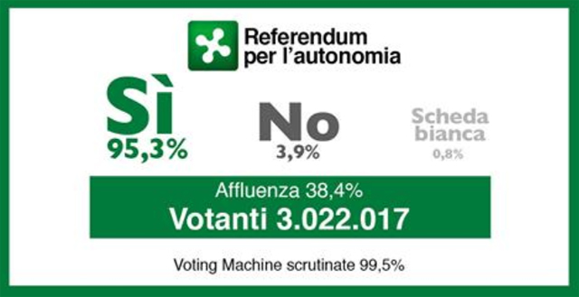 referendum